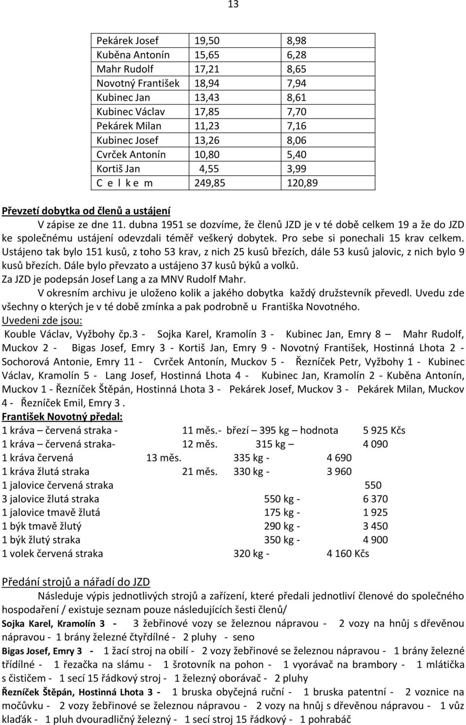dubna 1951 se dozvíme, že členů JZD je v té době celkem 19 a že do JZD ke společnému ustájení odevzdali téměř veškerý dobytek. Pro sebe si ponechali 15 krav celkem.