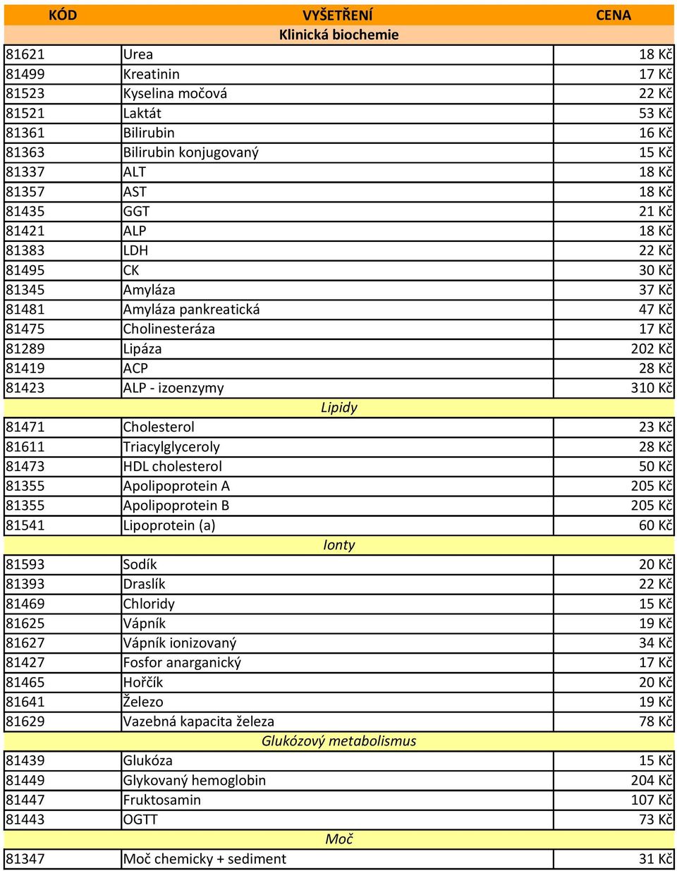 81423 ALP - izoenzymy 310 Kč Lipidy 81471 Cholesterol 23 Kč 81611 Triacylglyceroly 28 Kč 81473 HDL cholesterol 50 Kč 81355 Apolipoprotein A 205 Kč 81355 Apolipoprotein B 205 Kč 81541 Lipoprotein (a)