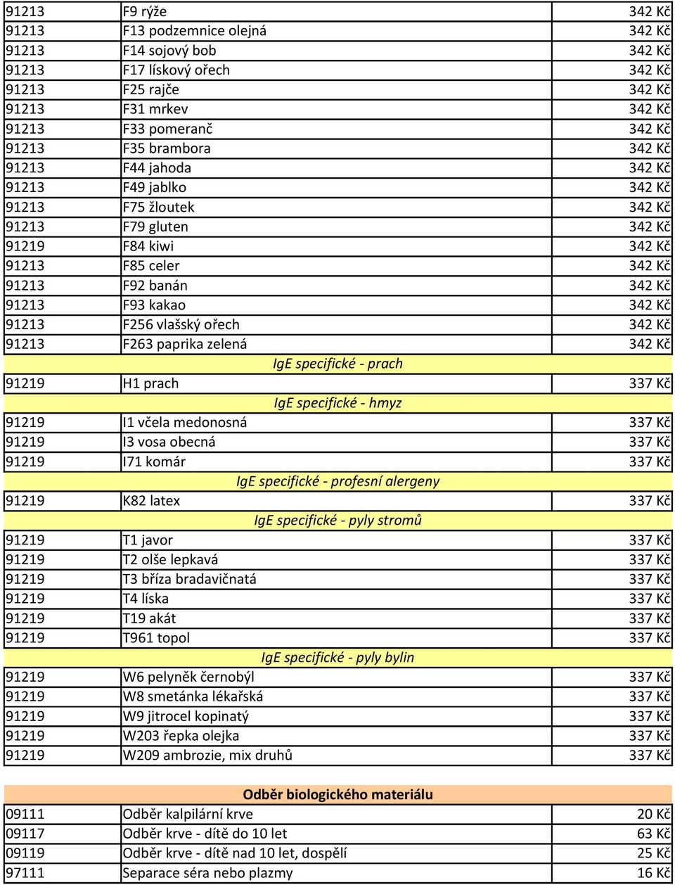 342 Kč 91213 F256 vlašský ořech 342 Kč 91213 F263 paprika zelená 342 Kč IgE specifické - prach 91219 H1 prach 337 Kč IgE specifické - hmyz 91219 I1 včela medonosná 337 Kč 91219 I3 vosa obecná 337 Kč