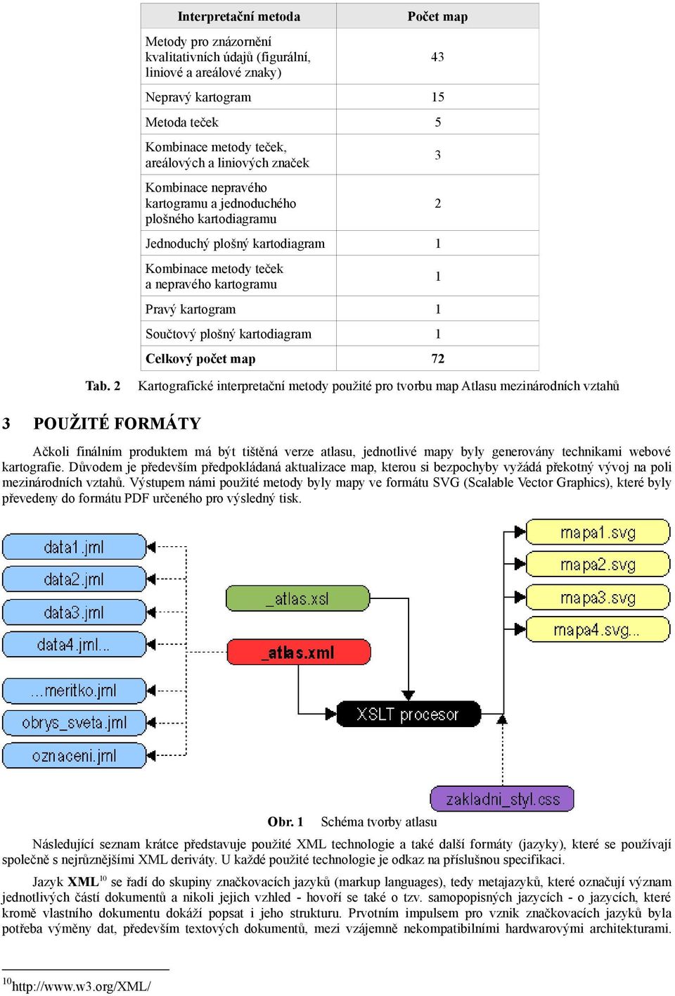 kartodiagram 1 Celkový počet map 72 43 3 2 1 Tab.