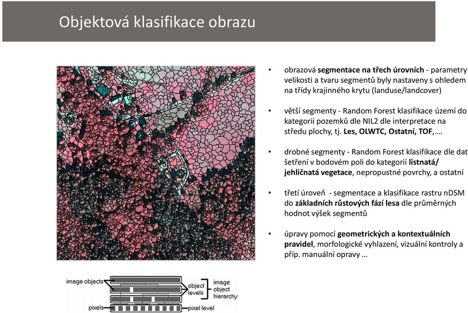 drobné segmenty - Random Forest klasifikace dle dat šetření v bodovém poli do kategorií listnatá/ jehličnatá vegetace, nepropustné povrchy, a ostatní třetí úroveň - segmentace a