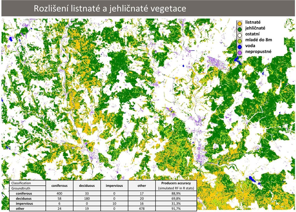 impervious other Groundtruth (simulated RF in R stats) coniferous 400 33 0 17