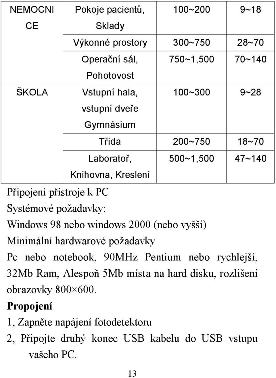Windows 98 nebo windows 2000 (nebo vyšší) Minimální hardwarové požadavky Pc nebo notebook, 90MHz Pentium nebo rychlejší, 32Mb Ram, Alespoň 5Mb