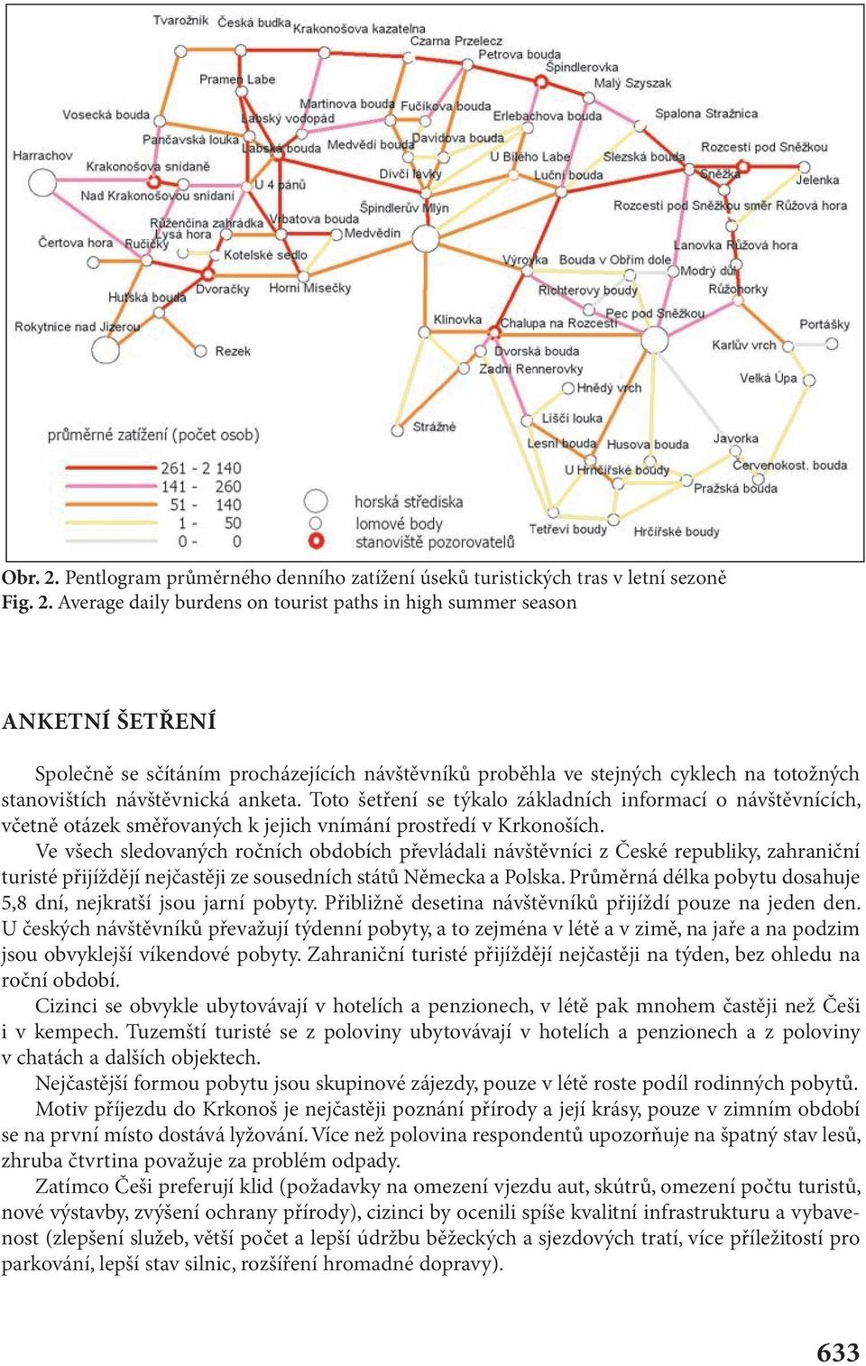 Average daily burdens on tourist paths in high summer season ANKETNÍ ŠETŘENÍ Společně se sčítáním procházejících návštěvníků proběhla ve stejných cyklech na totožných stanovištích návštěvnická anketa.