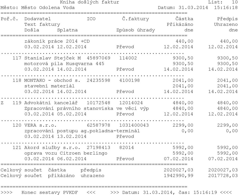 24235598 4100198 2041,00 2041,00 stavební materiál 2041,00 2041,00 03.02.2014 14.02.2014 Převod 14.02.2014 14.02.2014 Z 119 Advokátní kancelář 10172548 12014024 4840,00 4840,00 Zpracování právního stanoviska ve věci výp 4840,00 4840,00 03.