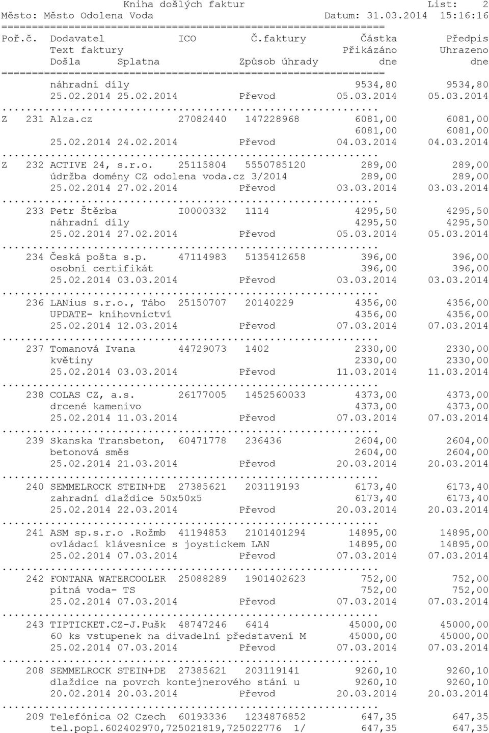 cz 3/2014 289,00 289,00 25.02.2014 27.02.2014 Převod 03.03.2014 03.03.2014 233 Petr Štěrba I0000332 1114 4295,50 4295,50 náhradní díly 4295,50 4295,50 25.02.2014 27.02.2014 Převod 05.03.2014 05.03.2014 234 Česká pošta s.