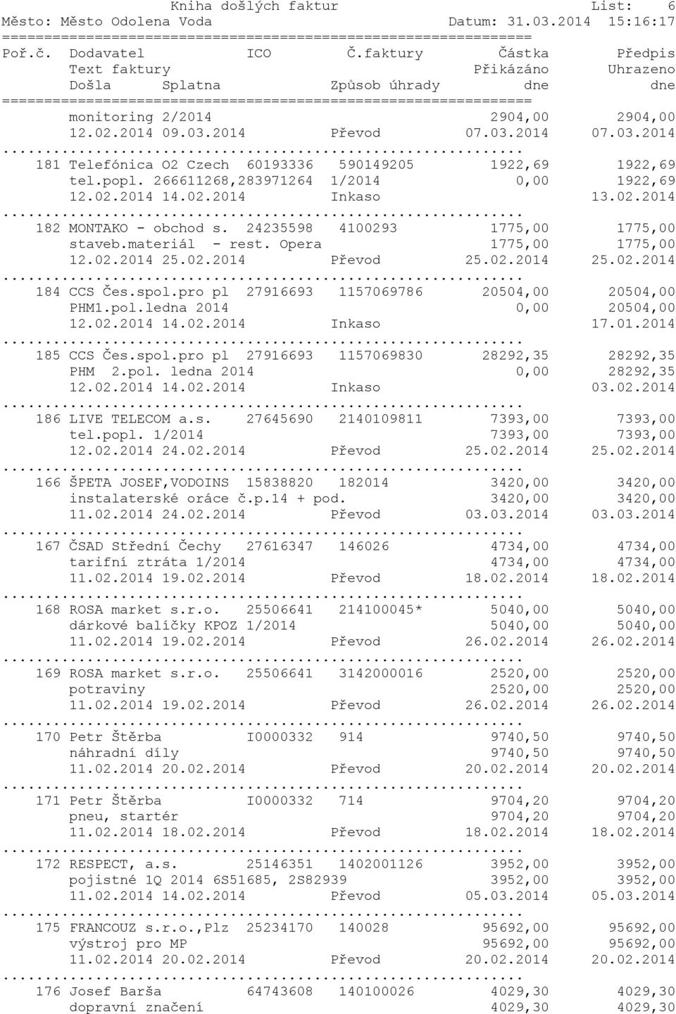 02.2014 Převod 25.02.2014 25.02.2014 184 CCS Čes.spol.pro pl 27916693 1157069786 20504,00 20504,00 PHM1.pol.ledna 2014 0,00 20504,00 12.02.2014 14.02.2014 Inkaso 17.01.2014 185 CCS Čes.spol.pro pl 27916693 1157069830 28292,35 28292,35 PHM 2.