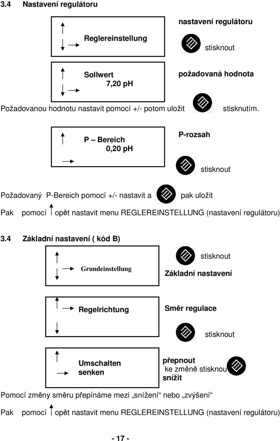 P Bereich 0,20 ph P-rozsah stisknout Požadovaný P-Bereich pomocí +/- nastavit a pak uložit Pak pomocí opět nastavit menu REGLEREINSTELLUNG (nastavení