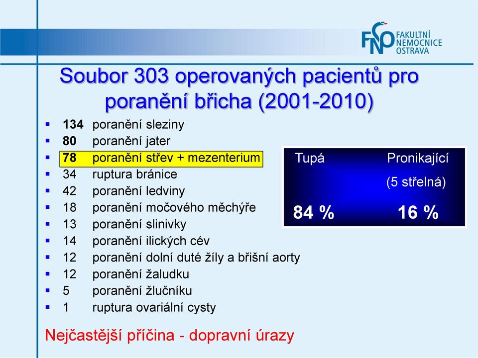 poranění slinivky 14 poranění ilických cév 12 poranění dolní duté žíly a břišní aorty 12 poranění žaludku 5