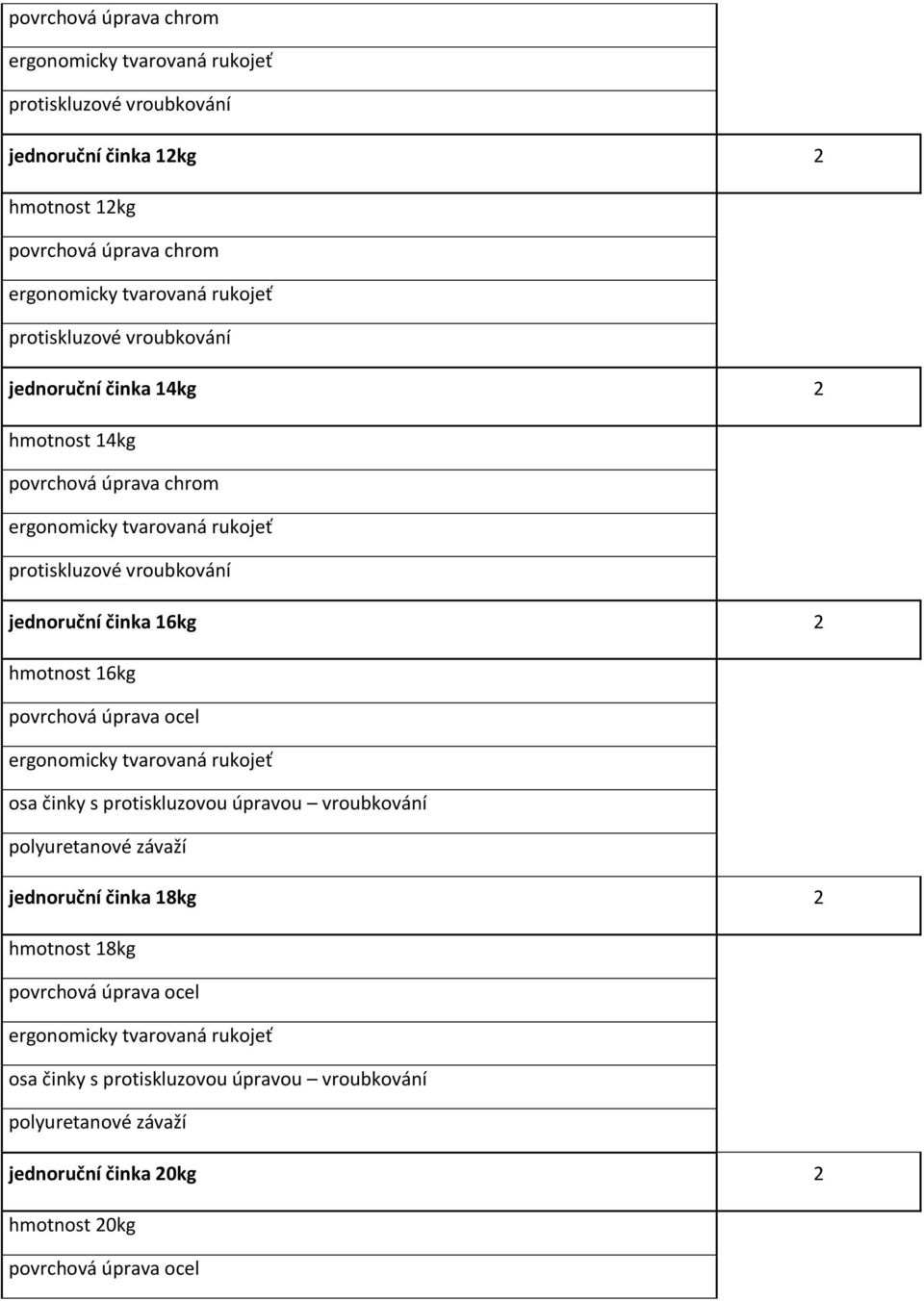 jednoruční činka 16kg 2 hmotnost 16kg