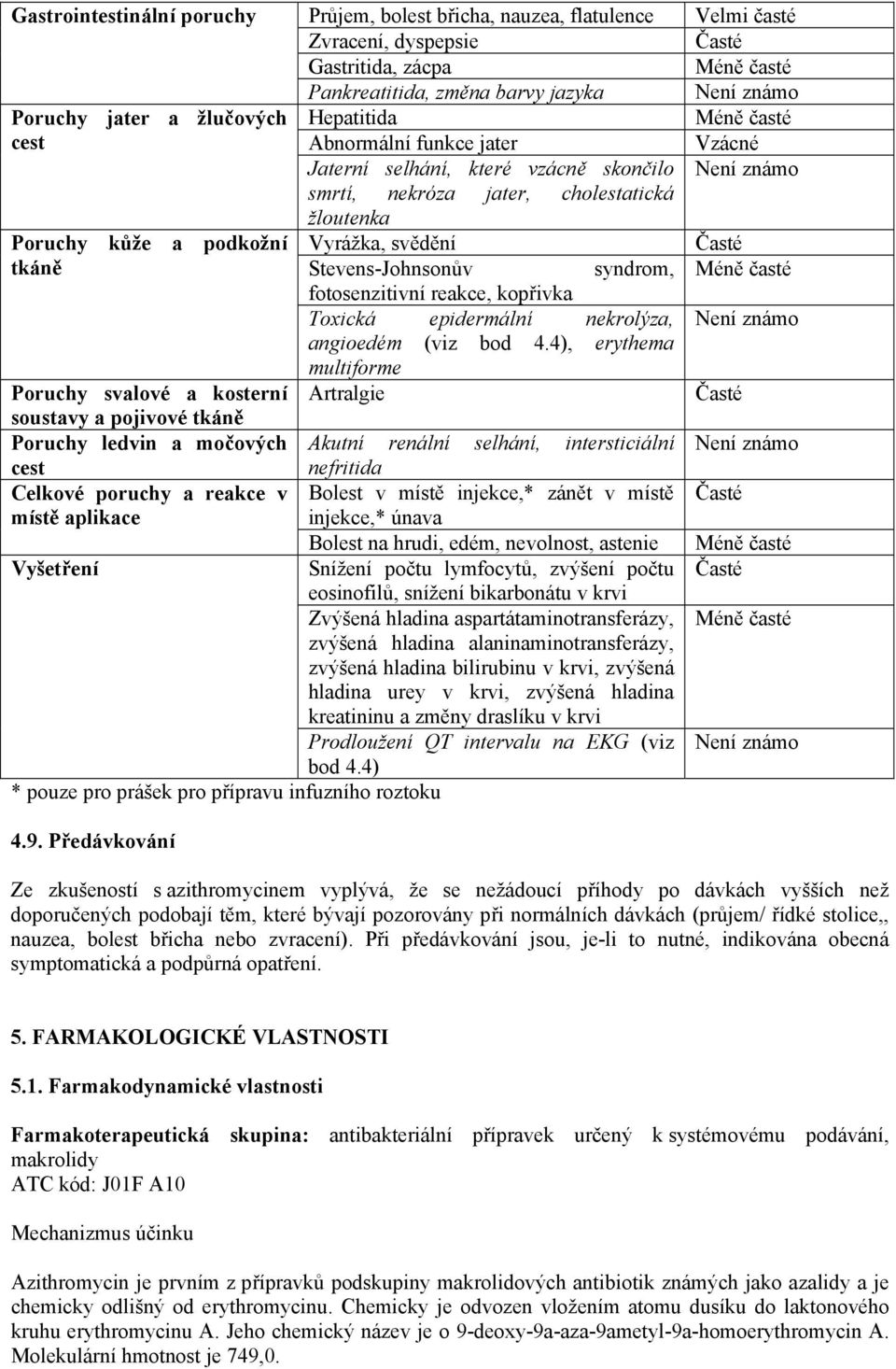 kopřivka Toxická epidermální nekrolýza, angioedém (viz bod 4.