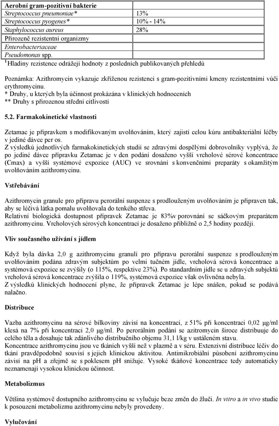 * Druhy, u kterých byla účinnost prokázána v klinických hodnoceních ** Druhy s přirozenou střední citlivostí 5.2.