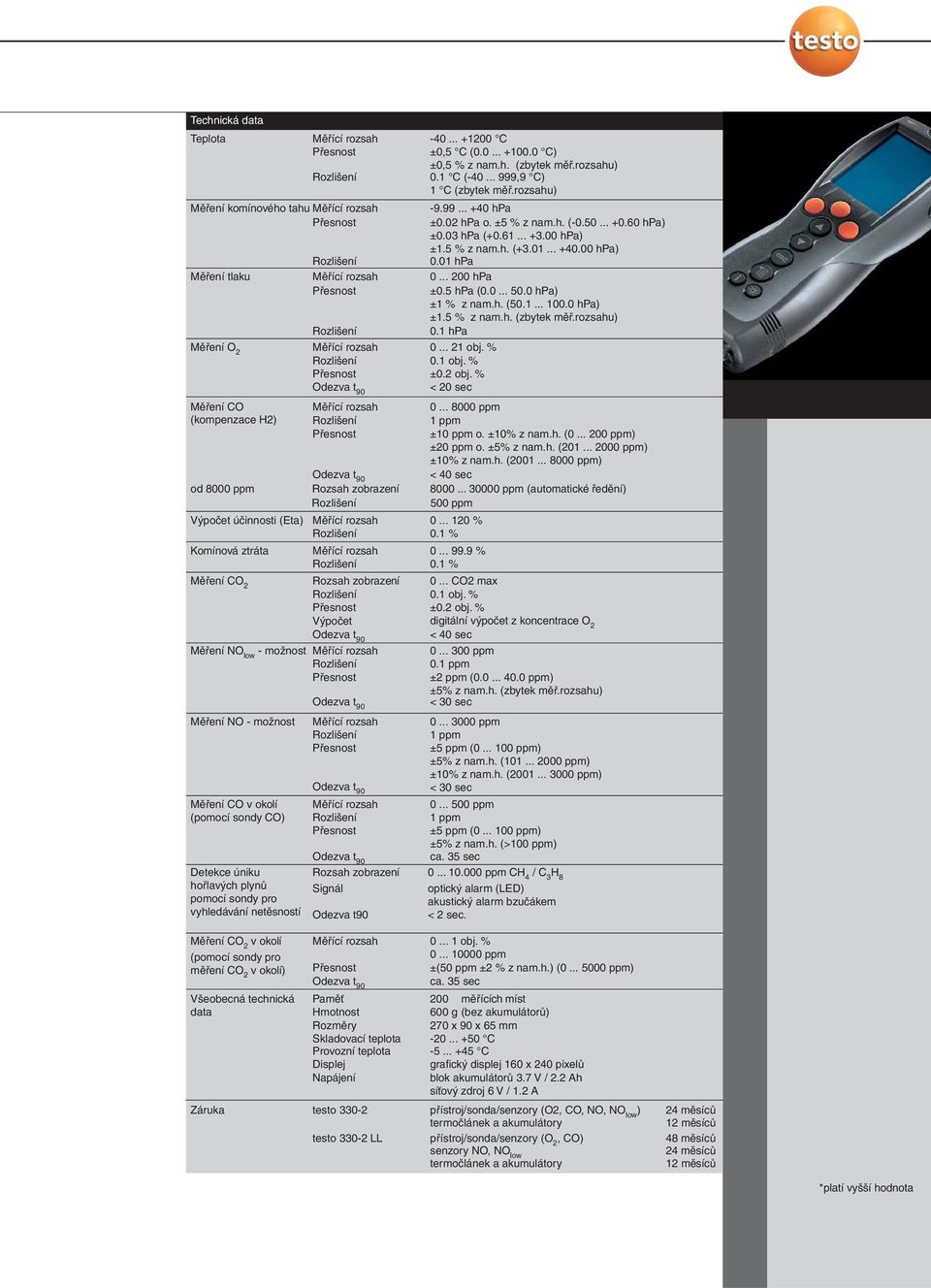 0 hpa) ±1.5 % z nam.h. (zbytek měř.rozsahu) 0.1 hpa Měření O 2 Měření CO (kompenzace H2) Výpočet účinnosti (Eta) Komínová ztráta 0... 120 % 0.1 % 0... 99.9 % 0.