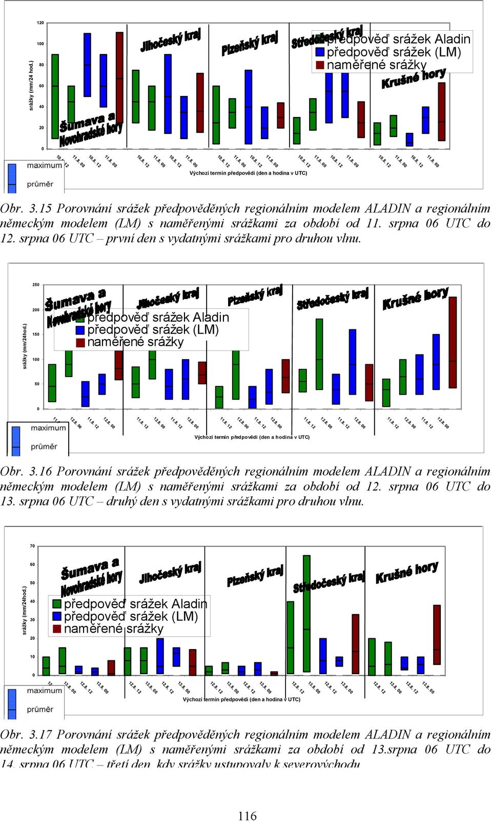 srpna 06 UTC první den s vydatnými srážkami pro druhou vlnu. 250 srážky (mm/24hod.