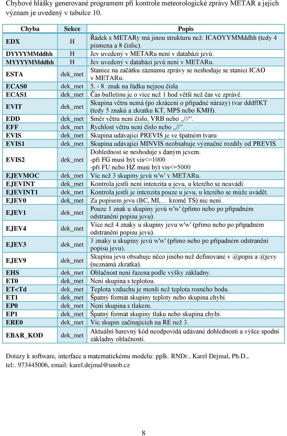 MYYYYMMddhh H Jev uvedený v databázi jevů není v METARu. ESTA Stanice na začátku záznamu zprávy se neshoduje se stanicí ICAO v METARu. ECAS0 5. - 8.