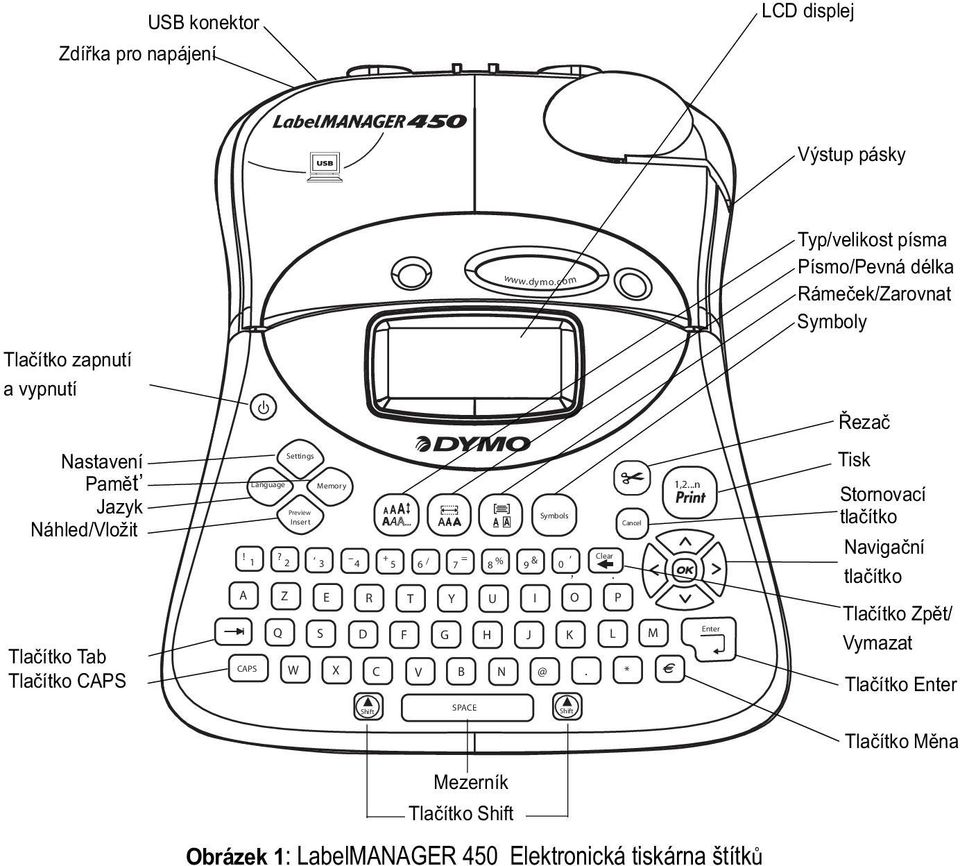 Tla ítko CAPS Language Memory Preview Symbols Insert Cancel,! +, = Clear 1 & 2 3 /? % 4 5 6 7 8 9 0,.