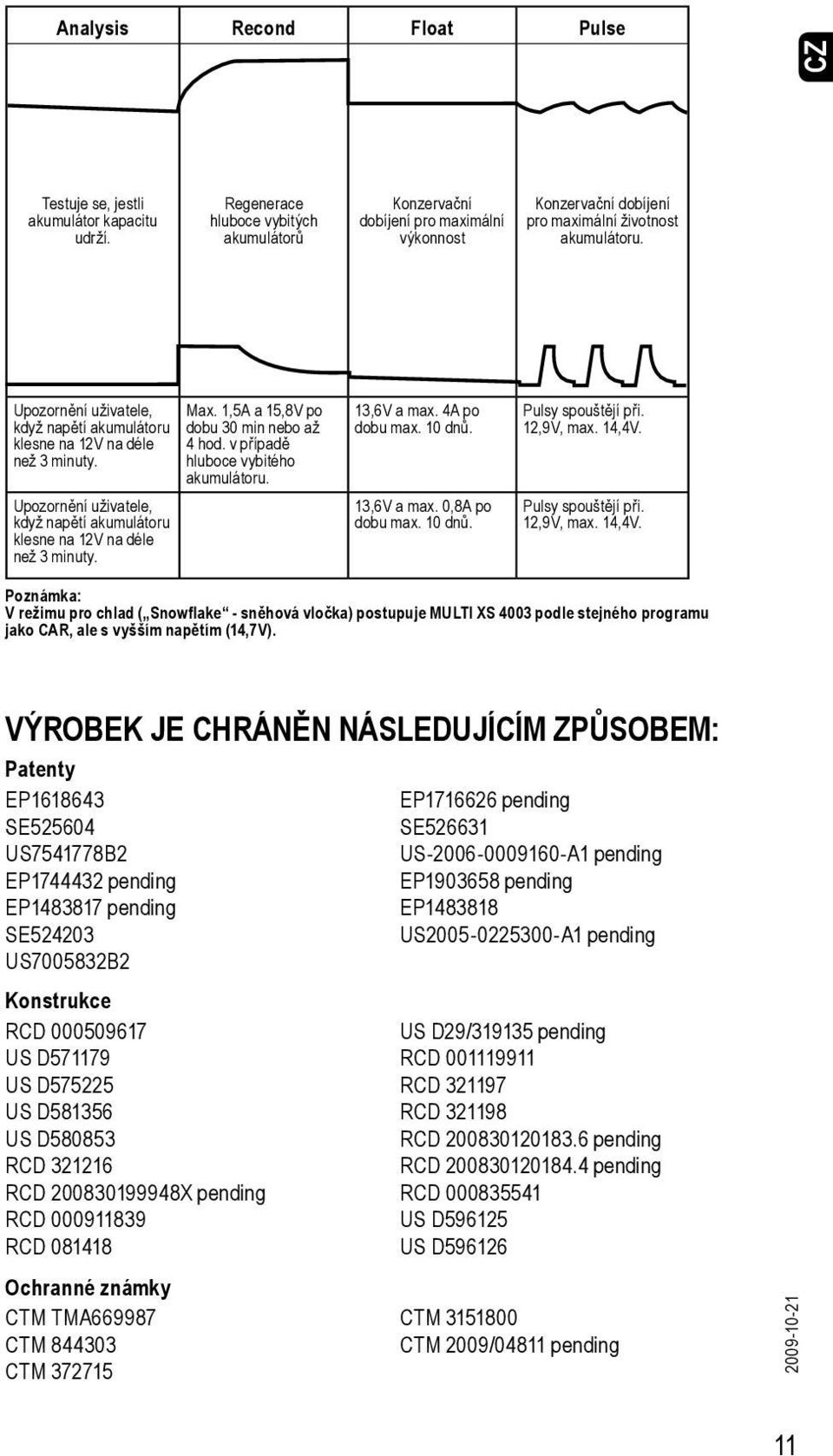 Upozornění uživatele, když napětí akumulátoru klesne na 12V na déle než 3 minuty. Upozornění uživatele, když napětí akumulátoru klesne na 12V na déle než 3 minuty. Max.