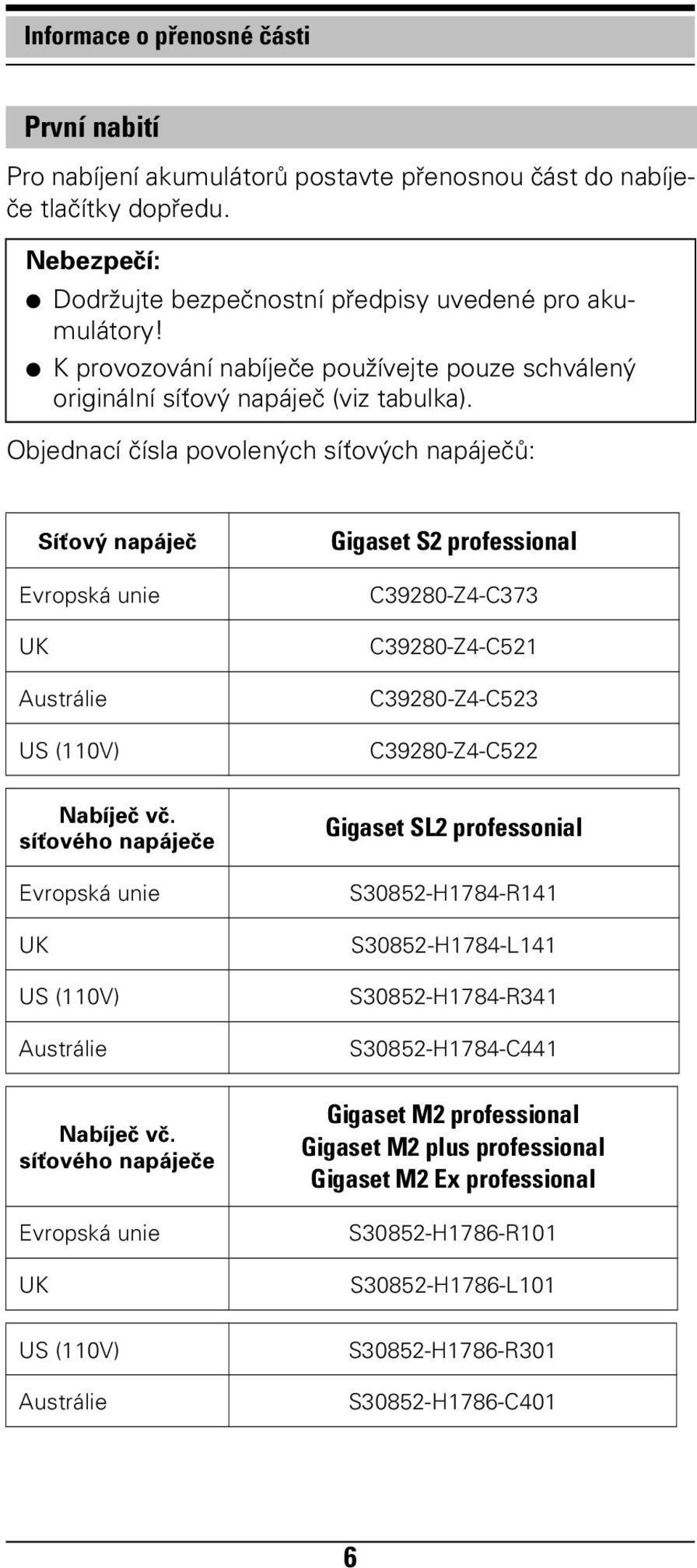 Objednací čísla povolených síťových napáječů: Síťový napáječ Evropská unie UK Austrálie US (110V) Gigaset S2 professional C39280-Z4-C373 C39280-Z4-C521 C39280-Z4-C523 C39280-Z4-C522 Nabíječ vč.