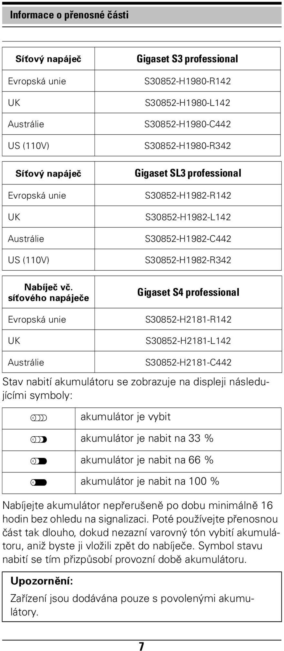 S30852-H1982-C442 S30852-H1982-R342 Gigaset S4 professional S30852-H2181-R142 S30852-H2181-L142 Austrálie S30852-H2181-C442 Stav nabití akumulátoru se zobrazuje na displeji následujícími symboly: =