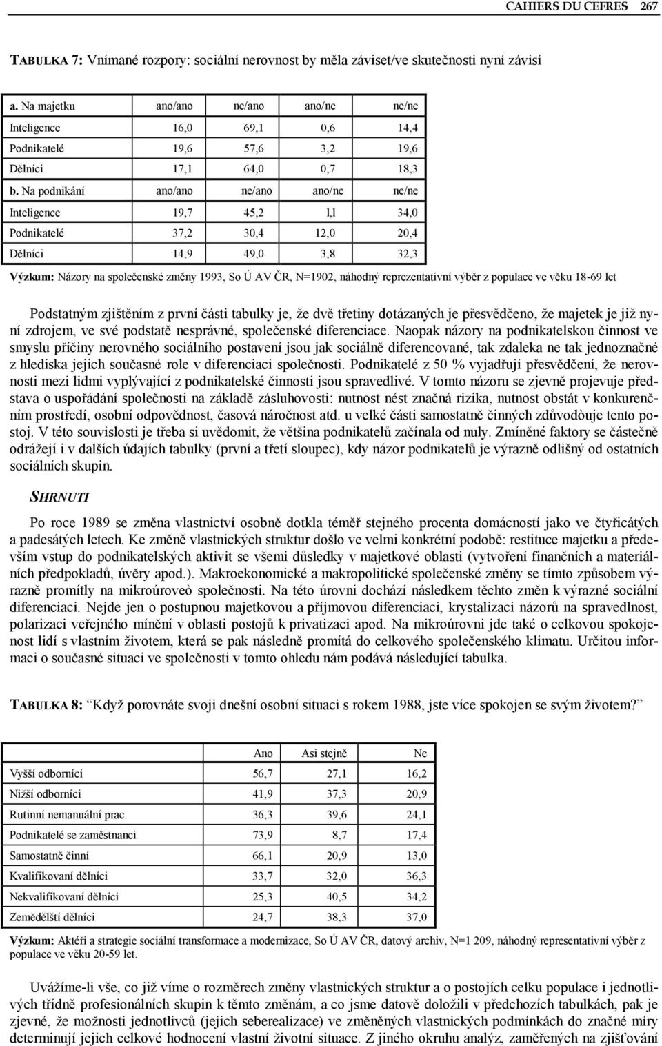 Na podnikání ano/ano ne/ano ano/ne ne/ne Inteligence 19,7 45,2 l,l 34,0 Podnikatelé 37,2 30,4 12,0 20,4 Dělníci 14,9 49,0 3,8 32,3 Výzkum: Názory na společenské změny 1993, So Ú AV ČR, N=1902,