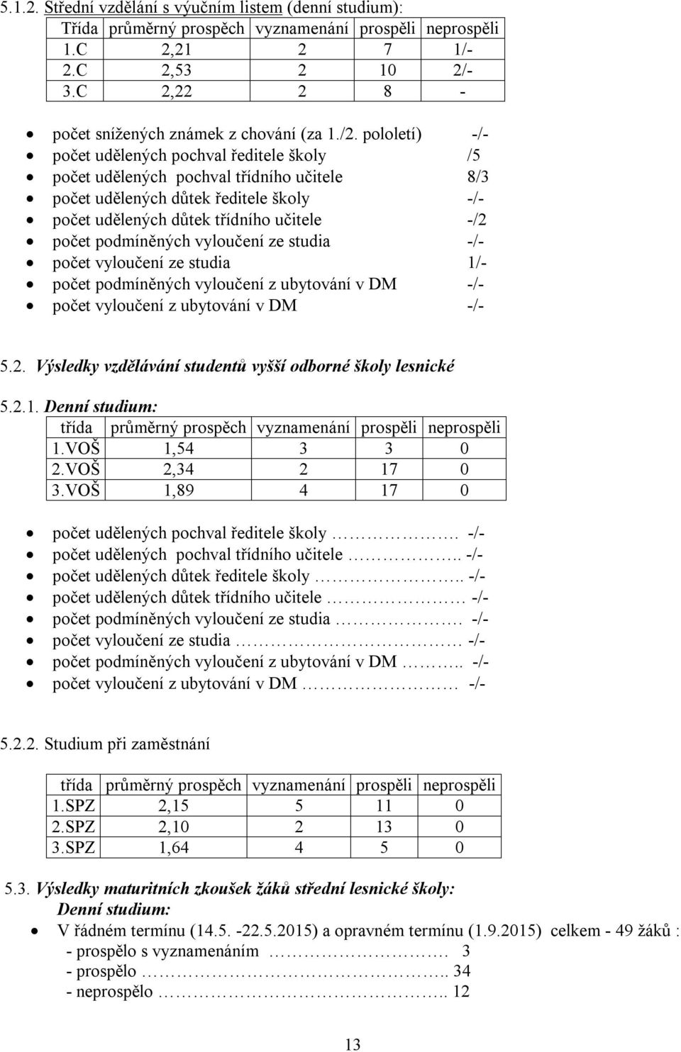 pololetí) -/- počet udělených pochval ředitele školy /5 počet udělených pochval třídního učitele 8/3 počet udělených důtek ředitele školy -/- počet udělených důtek třídního učitele -/2 počet