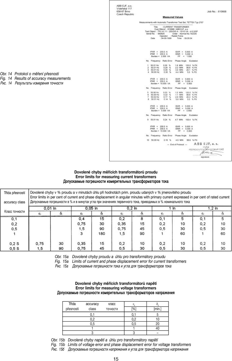 ÚÓappleÓ ÚÓÍ Třída přesností accuracy class Dovolené chyby v % proudu a v minutách úhlu při hodnotách prim.