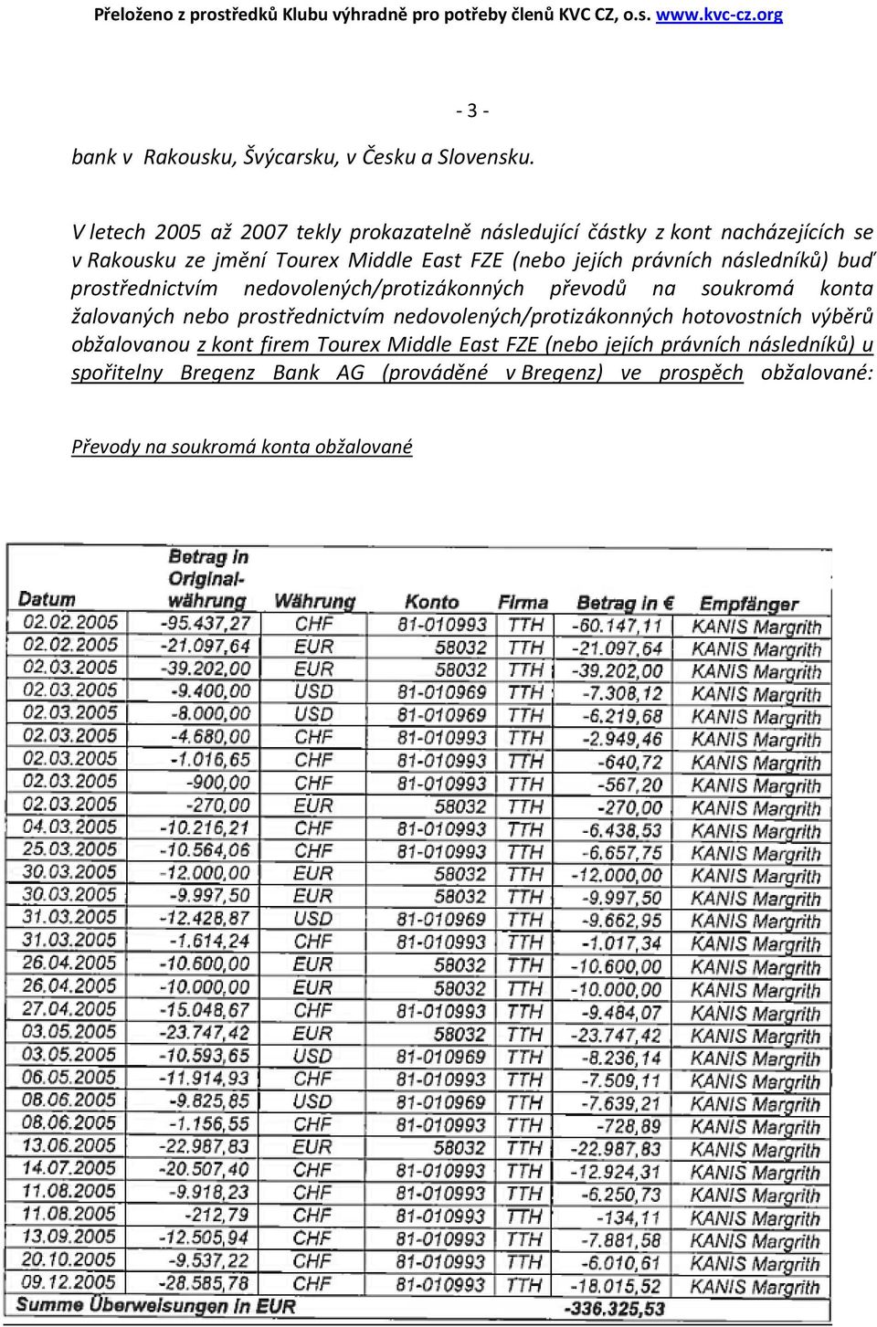 právních následníků) buď prostřednictvím nedovolených/protizákonných převodů na soukromá konta žalovaných nebo prostřednictvím