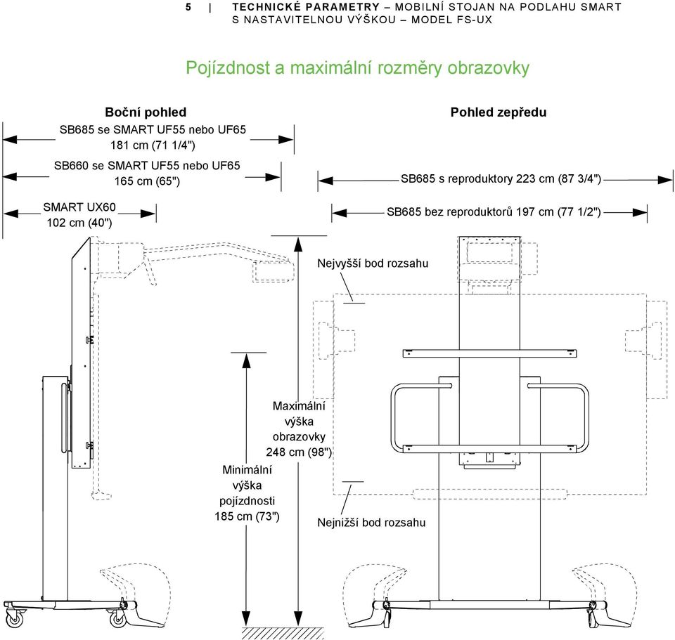 (40") Pohled zepředu SB685 s reproduktory 223 cm (87 3/4") SB685 bez reproduktorů 197 cm (77 1/2") Nejvyšší