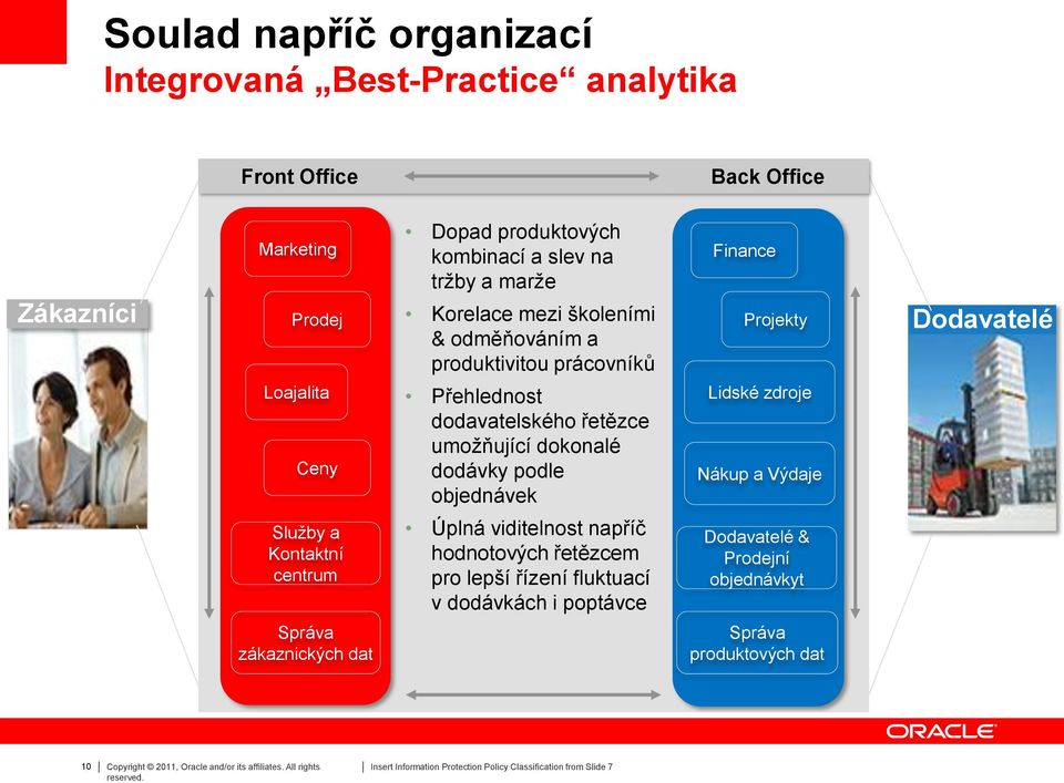 objednávek Finance Projekty Lidské zdroje Nákup a Výdaje Dodavatelé Služby a Kontaktní centrum Úplná viditelnost napříč hodnotových řetězcem pro lepší řízení