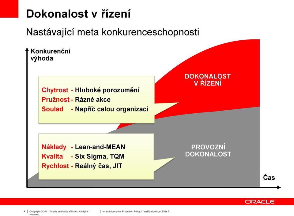 DOKONALOST V ŘÍZENÍ Náklady - Lean-and-MEAN Kvalita - Six Sigma, TQM Rychlost -