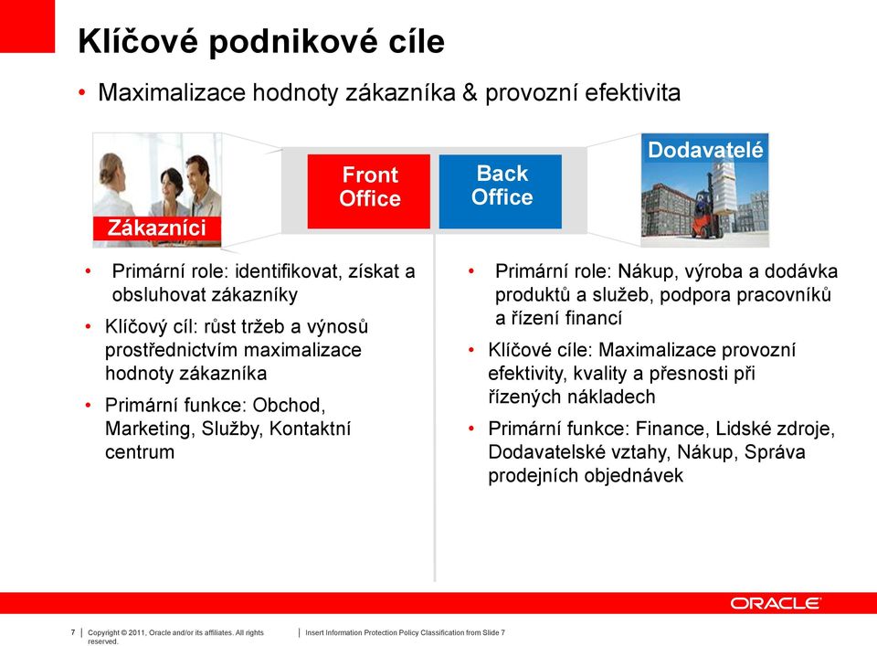 Primární role: Nákup, výroba a dodávka produktů a služeb, podpora pracovníků a řízení financí Klíčové cíle: Maximalizace provozní efektivity, kvality a přesnosti při