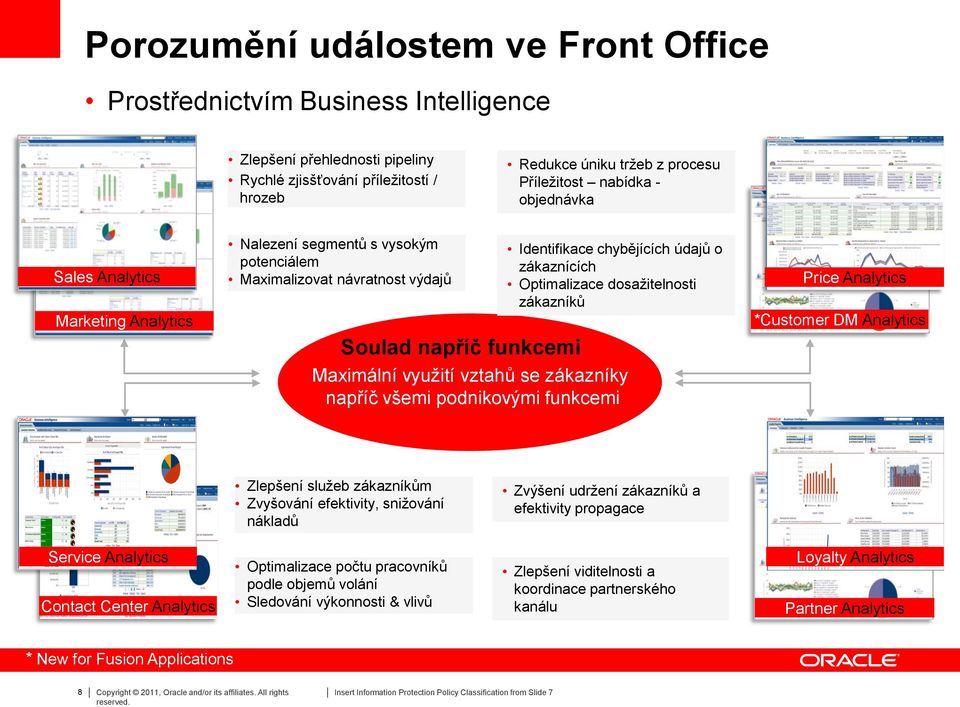 zákazníků Soulad napříč funkcemi Maximální využití vztahů se zákazníky napříč všemi podnikovými funkcemi Price Analytics *Customer DM Analytics Zlepšení služeb zákazníkům Zvyšování efektivity,