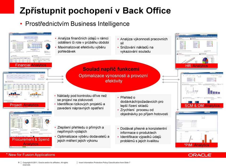 kontrolou dříve než se projeví na ziskovosti Identifikce rizikových projektů a zavedení nápravných opatření Přehled o dodávkách/požadavcích pro lepší řízení skladů Zrychlení procesu od objednávky po