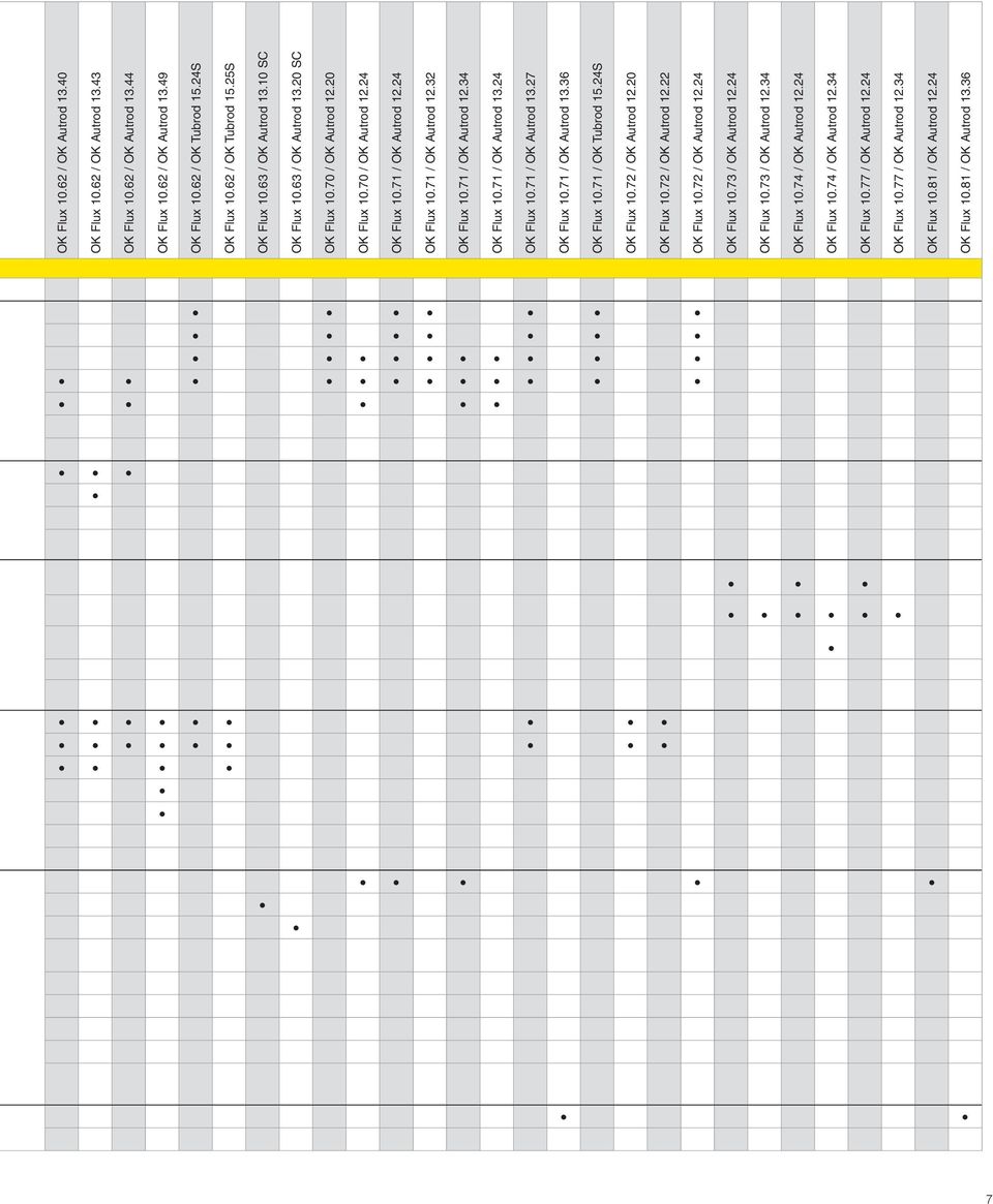 71 / OK Autrod 12.34 OK Flux 10.71 / OK Autrod 13.24 OK Flux 10.71 / OK Autrod 13.27 OK Flux 10.71 / OK Autrod 13.36 OK Flux 10.71 / OK Tubrod 15.24S OK Flux 10.72 / OK Autrod 12.20 OK Flux 10.