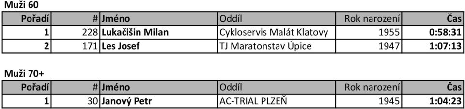 TJ Maratonstav Úpice 1947 1:07:13 Muži 70+