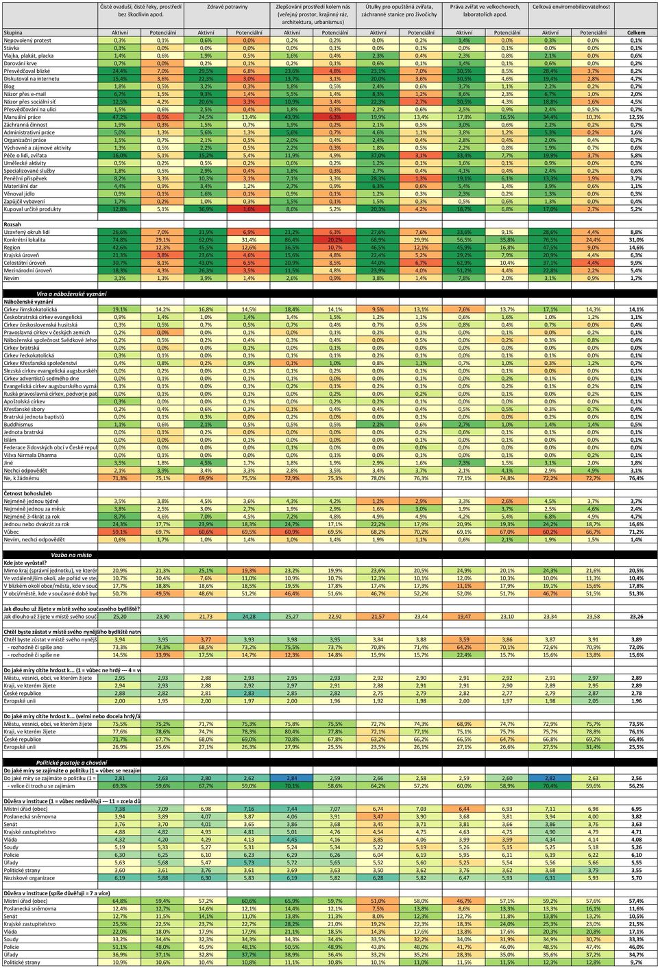 28,4% 3,7% 8,2% Diskutoval na internetu 15,4% 3,6% 22,3% 3,0% 13,7% 3,1% 20,0% 3,6% 30,5% 4,6% 19,4% 2,8% 4,7% Blog 1,8% 0,5% 3,2% 0,3% 1,8% 0,5% 2,4% 0,6% 3,7% 1,1% 2,2% 0,2% 0,7% Názor přes e-mail