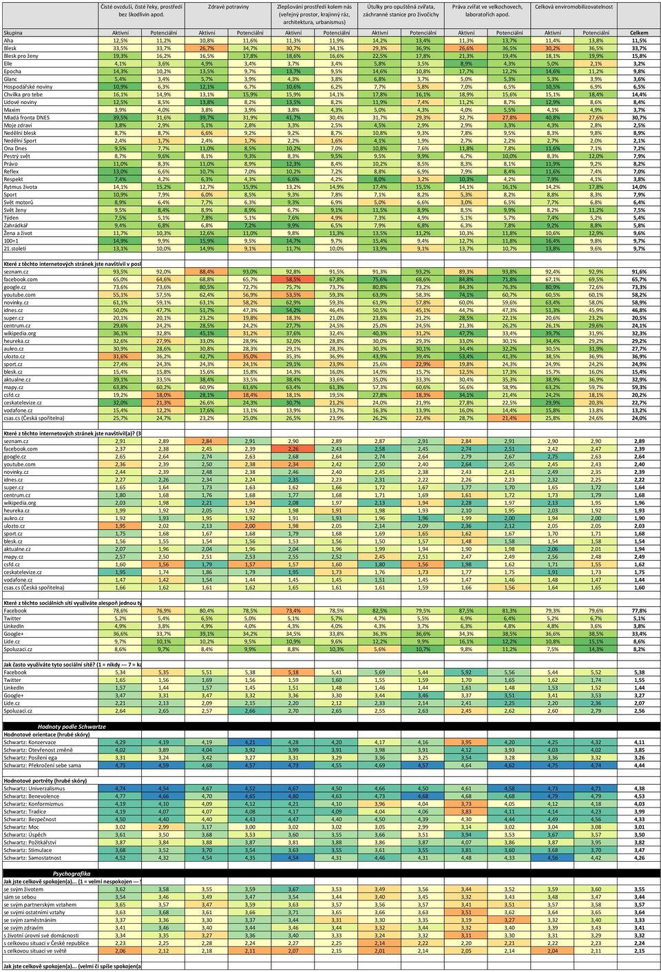 14,6% 11,2% 9,8% Glanc 5,4% 3,4% 5,7% 3,9% 4,3% 3,8% 6,8% 3,7% 5,0% 5,3% 5,3% 3,9% 3,6% Hospodářské noviny 10,9% 6,3% 12,1% 6,7% 10,6% 6,2% 7,7% 5,8% 7,0% 6,5% 10,5% 6,9% 6,5% Chvilka pro tebe 16,1%