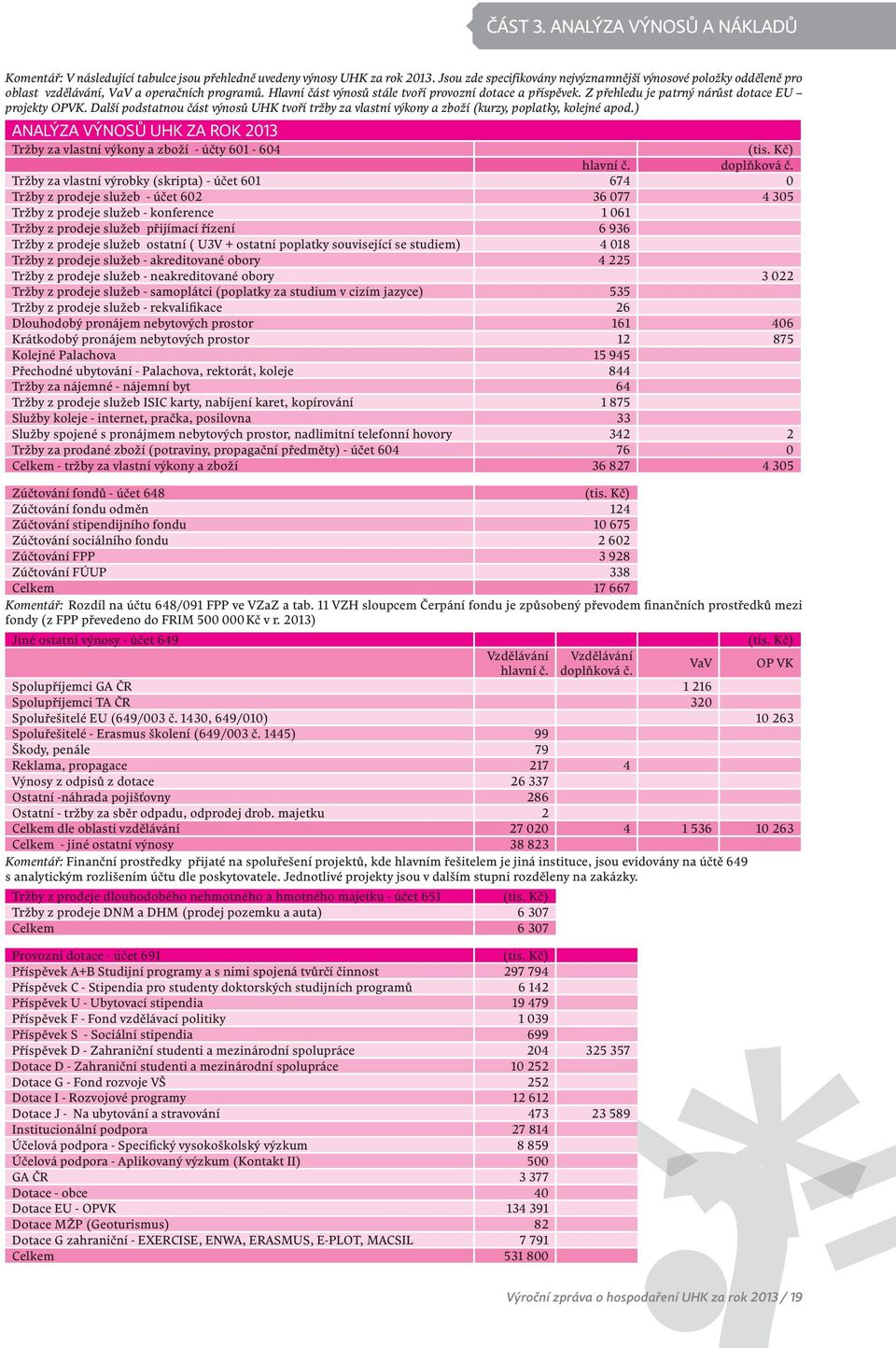Další podstatnou část výnosů UHK tvoří tržby za vlastní výkony a zboží (kurzy, poplatky, kolejné apod.) ANALÝZA VÝNOSŮ UHK ZA ROK 2013 Tržby za vlastní výkony a zboží - účty 601-604 hlavní č.