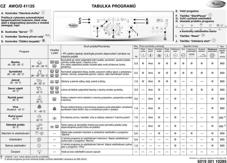 Kontrolka Čištění čerpadla Bavlna 40-60 - 95 C Program Syntetické 30-40 - 60 C 40-60 - 95 C 30-40 - 60 C Jemné 30-40 C 30-40 C Visačka s péčí C D TABULKA PROGRAMŮ Druh prádla/poznámky - Při výběru