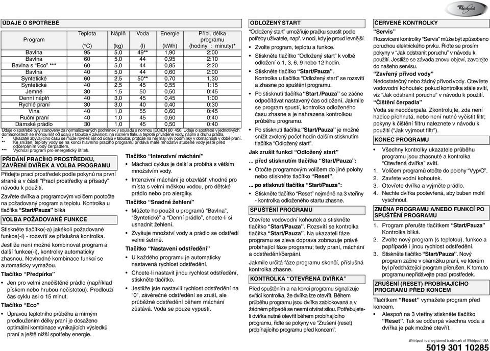 Kontrolka u tlačítka Start/Pauza bliká VOLBA POŽADOVANÉ FUNKCE Stiskněte tlačítko(-a) jakékoli požadované funkce(-í) - rozsvítí se příslušná kontrolka.