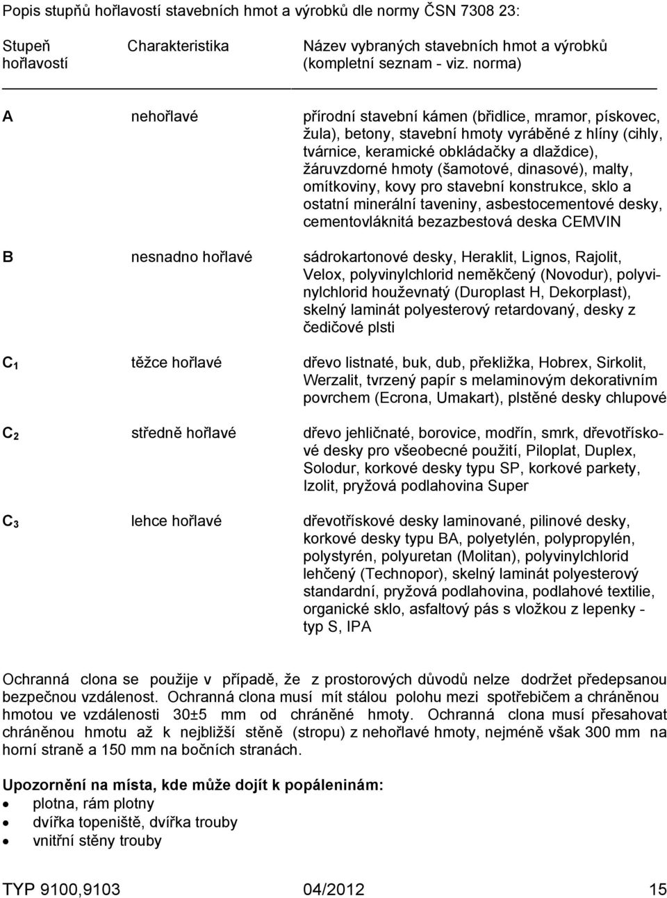 dinasové), malty, omítkoviny, kovy pro stavební konstrukce, sklo a ostatní minerální taveniny, asbestocementové desky, cementovláknitá bezazbestová deska CEMVIN В nesnadno hořlavé sádrokartonové