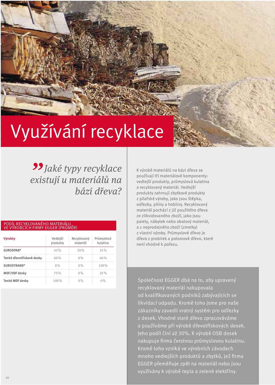 používají tři materiálové komponenty: vedlejší produkty, průmyslová kulatina a recyklovaný materiál.