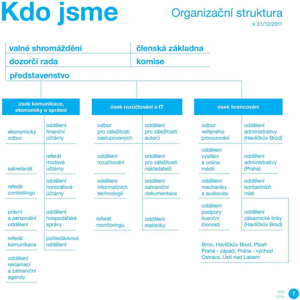 mzdové účtárny oddělení rozúčtování oddělení pro záležitosti nakladatelů oddělení vysílání a online médií oddělení administrativy (Praha) referát controllingu oddělení honorářové účtárny oddělení