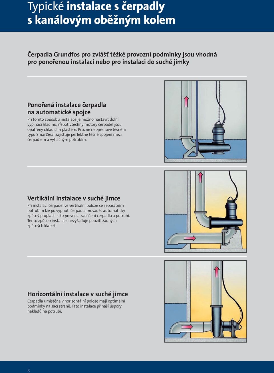 Pružné neoprenové těsnění typu SmartSeal zajišťuje perfektně těsné spojení mezi čerpadlem a výtlačným potrubím.