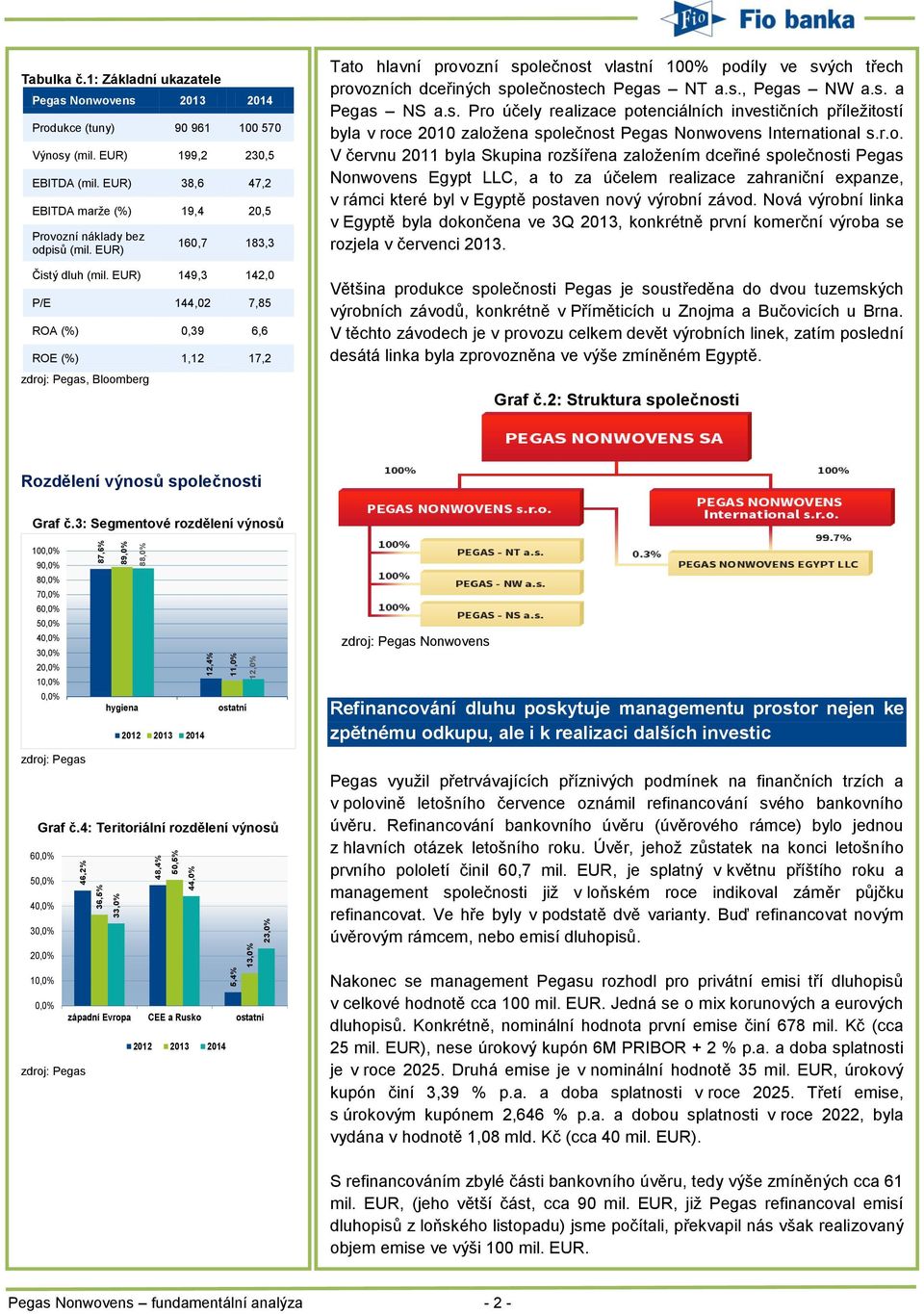 EUR) 149,3 142,0 P/E 144,02 7,85 ROA (%) 0,39 6,6 ROE (%) 1,12 17,2 zdroj: Pegas, Bloomberg Tato hlavní provozní společnost vlastní 100% podíly ve svých třech provozních dceřiných společnostech Pegas