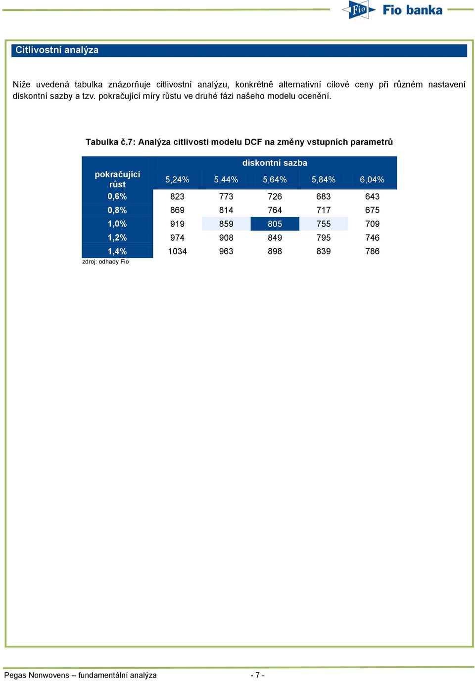 7: Analýza citlivosti modelu DCF na změny vstupních parametrů diskontní sazba pokračující růst 5,24% 5,44% 5,64% 5,84% 6,04% 0,6% 823