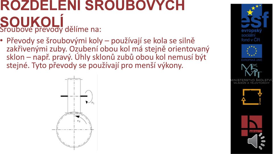 Ozubení obou kol má stejně orientovaný sklon např. pravý.