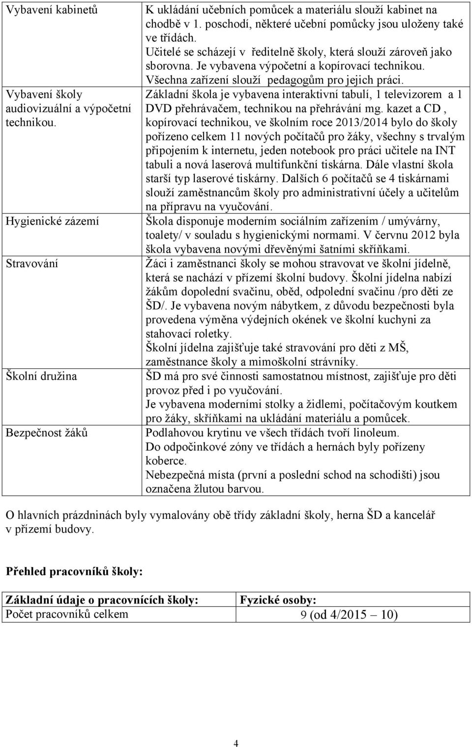 Všechna zařízení slouží pedagogům pro jejich práci. Základní škola je vybavena interaktivní tabulí, 1 televizorem a 1 DVD přehrávačem, technikou na přehrávání mg.