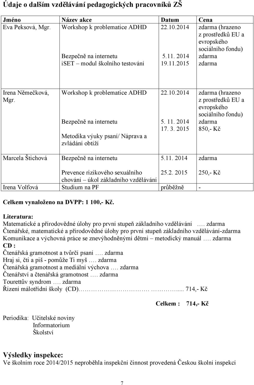 Workshop k problematice ADHD Bezpečně na internetu Metodika výuky psaní/ Náprava a zvládání obtíží 22.10.2014 5. 11. 2014 17. 3.