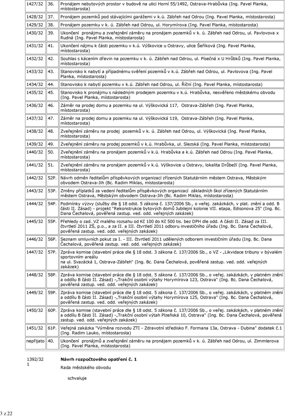 Pavel Planka, 1431/32 41. Ukončení nájmu k části pozemku v k.ú. Výškovice u Ostravy, ulice Šeříková (Ing. Pavel Planka, 1432/32 42. Souhlas s kácením dřevin na pozemku v k. ú. Zábřeh nad Odrou, ul.